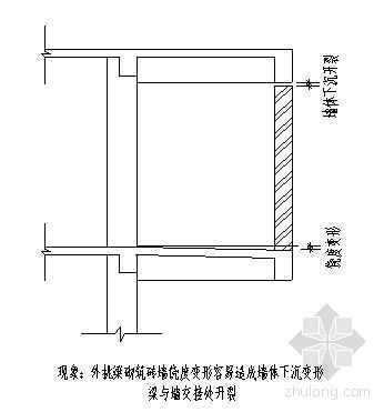 新型砌块（砖）墙体设计施工技术-3