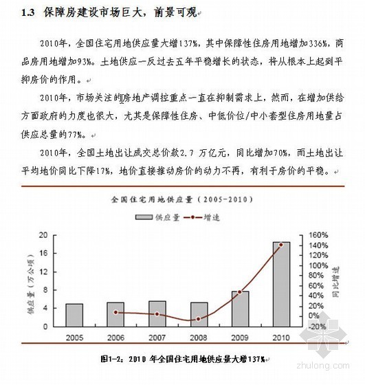 上海闵行居住资料下载-[上海]保障性住房建设项目投资建设可行性报告