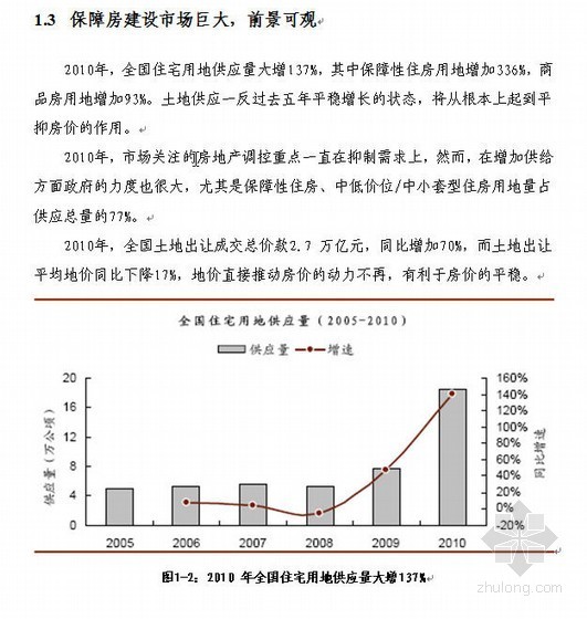 规划选址可行性报告资料下载-[上海]保障性住房建设项目投资建设可行性报告