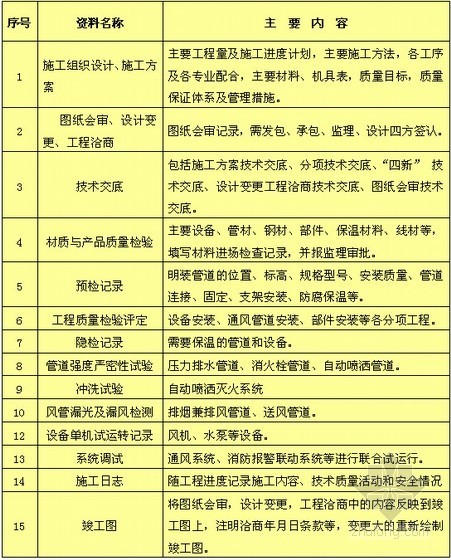 建筑铸铁排水管资料下载-提高铸铁排水管的安装初验合格率