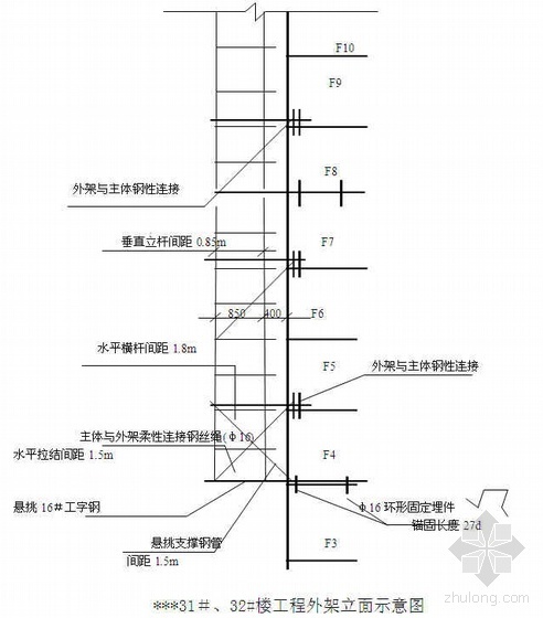 悬挑架搭设施工方案资料下载-某高层脚手架搭设施工方案（两段悬挑）