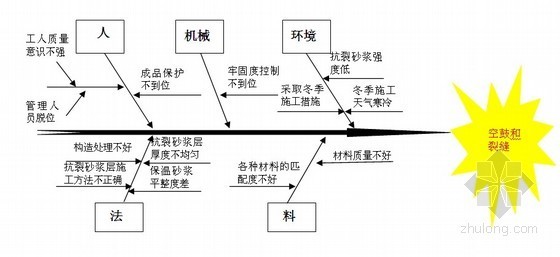 外墙吊篮防护资料下载-[优秀QC]外墙无机保温砂浆施工质量控制