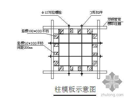 重庆某酒店模板工程施工方案（九夹板 附计算书）- 