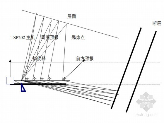 隧道工程铝模施工方案资料下载-高速公路某隧道工程施工方案