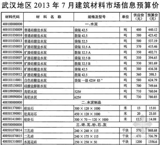 2013年武汉造价信息资料下载-[武汉]2013年7月建筑材料市场信息预算价