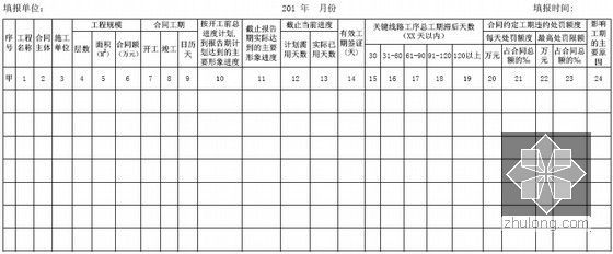 知名施工单位编制企业管理标准化手册（558页 2014版）-在建工程工期履约情况统计表