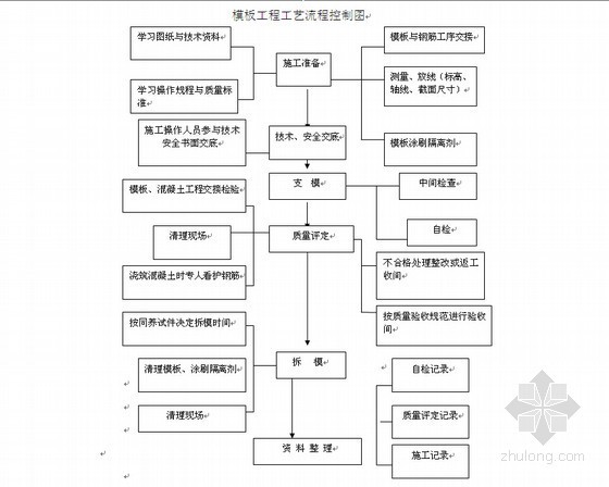 框剪楼施工组织设计资料下载-[山西]高层框剪结构住宅楼施工组织设计