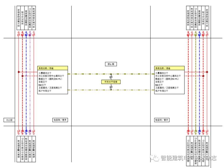PPT分享|上海中心大厦智能化系统介绍_21