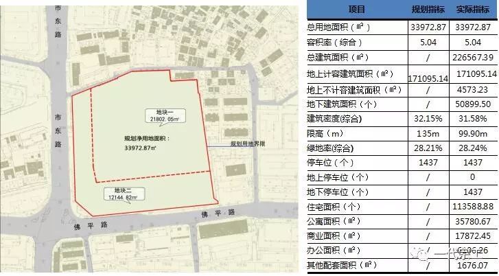 住宅项目工程策划资料下载-住宅项目工程管理策划讲解！绝对算是好东西！