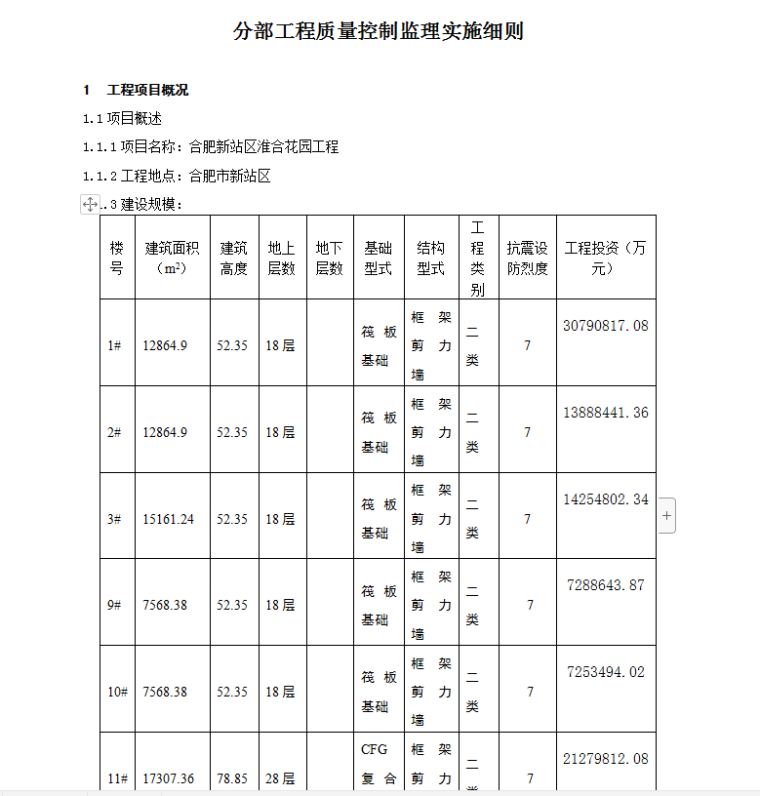 合肥新站区淮合花园工程主体结构分部工程质量控制监理实施细则-工程项目概况