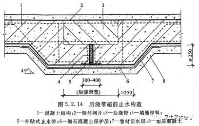 这才是后浇带你该记住的规定_6