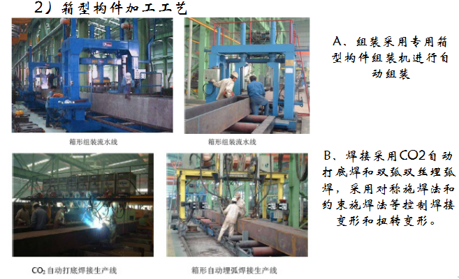 [上海]钢结构工程质量控制要求及案例分析（共71页）-箱型构件加工工艺