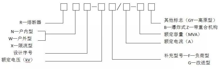 「变电」常用高压电气设备知识及型号认识！_4
