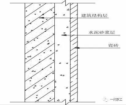 建筑装饰装修工程施工工艺标准_37