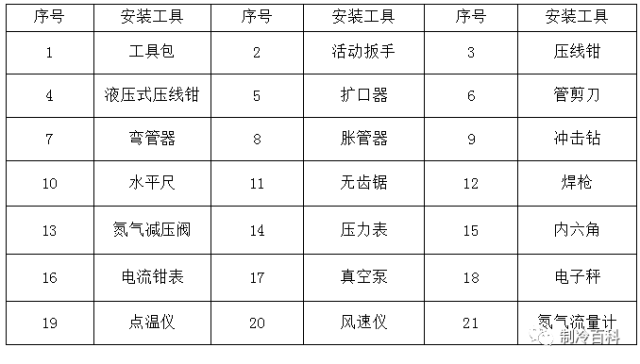 空调多联机工程量计算资料下载-空调多联机安装、维修培训及案例分析