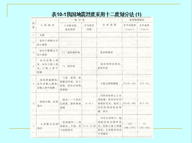 建筑结构抗震构造措施_8