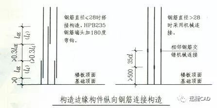 老师傅教你零基础如何看懂钢筋图纸（附钢筋符号大全+钢筋字体）_5