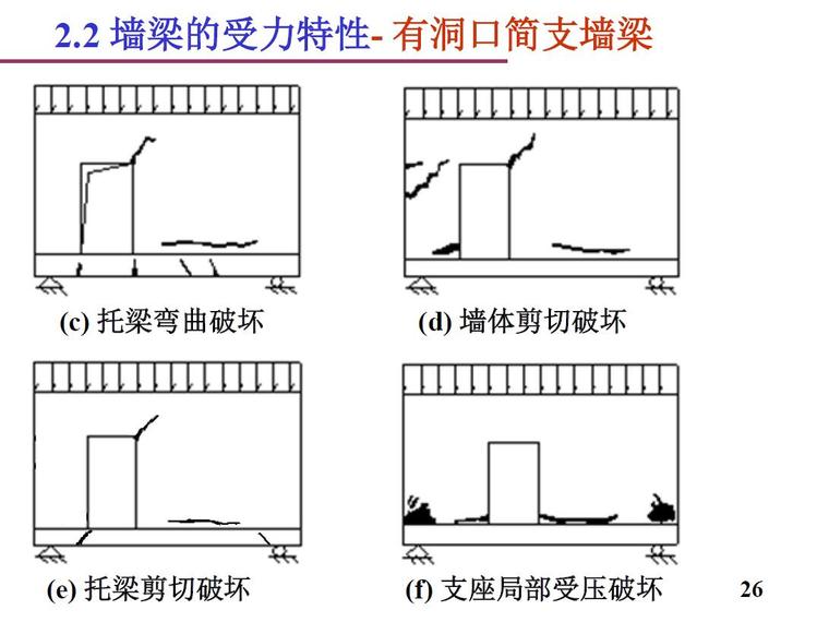 砌体结构中的特殊构件（PDF,共65页）-墙梁的受力特性-有洞口简支墙梁7