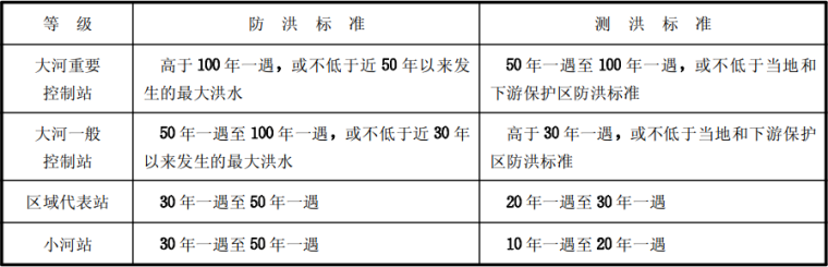 海南省工程建设标准设计资料下载-工程建设标准强制性条文水利工程部分2010版