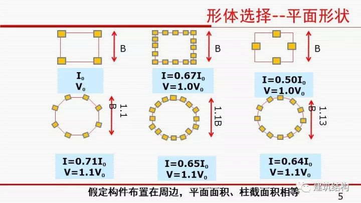 华东院总工周建龙：构建结构高效、建筑优雅的超高层建筑_7