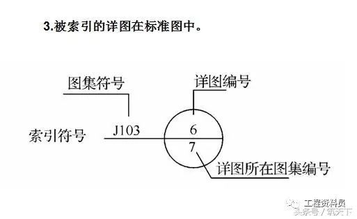 看懂建筑施工图必备的基础知识_18