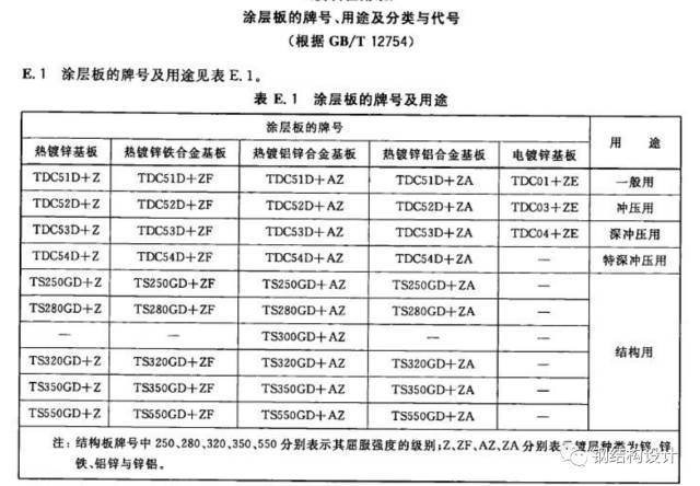 彩钢板知识详解（建议收藏）_23