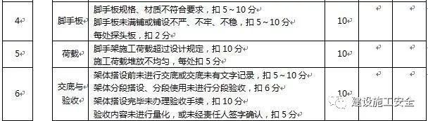 悬挑式脚手架施工安全检查标准讲解_9