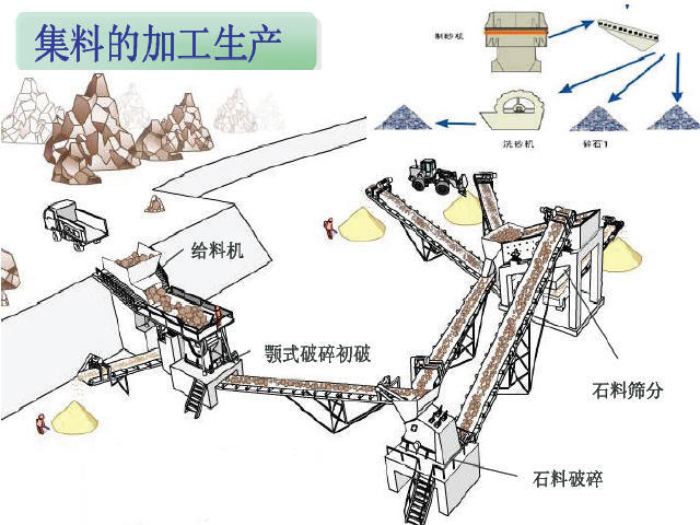 温拌沥青资料下载-《热拌沥青混合料设计与施工》技术总结192页PPT