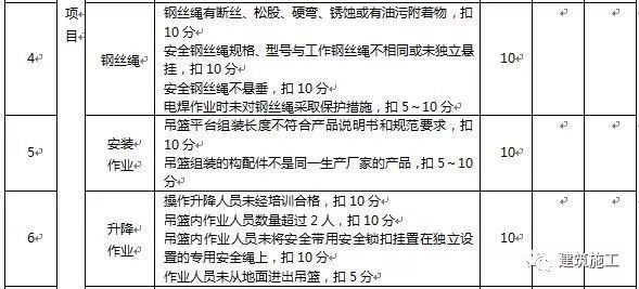 高处作业吊篮施工安全检测标准详解_9