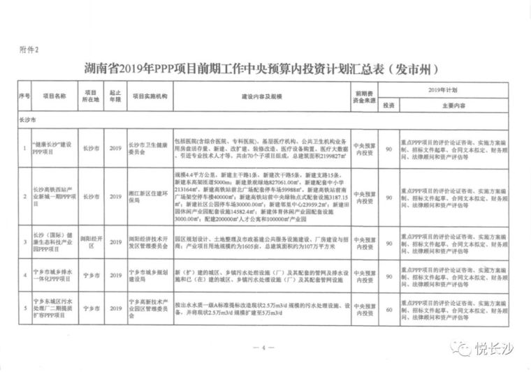 重磅消息！高铁西城已纳入中央预算内投资项目_2