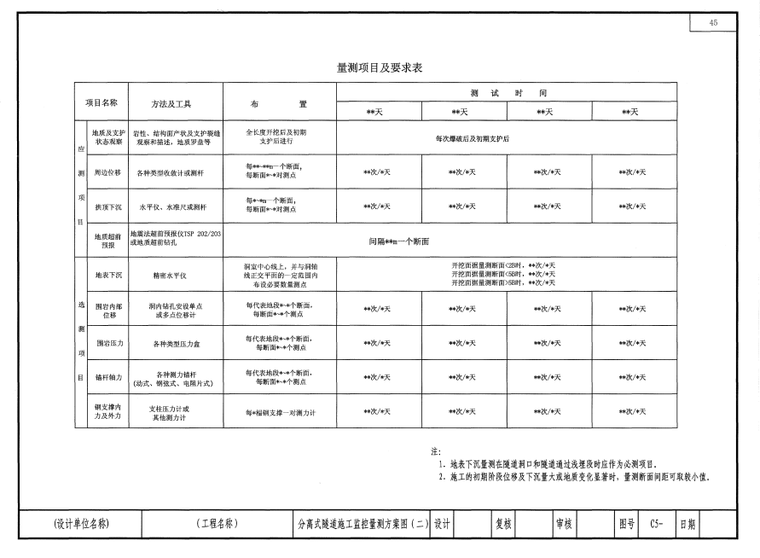 公路工程基本建设项目设计文件图表示例范本（全套，179页）-两侧项目及要求表