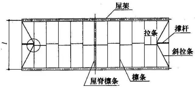 钢结构屋盖如何设计布置_38