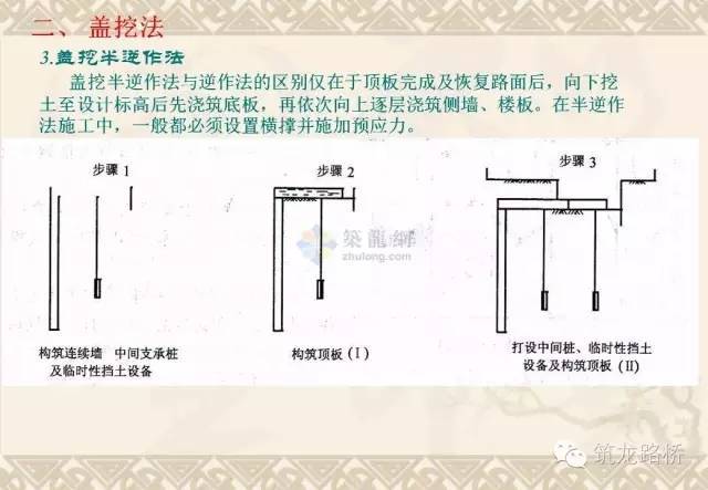 常用地铁施工方法都是怎么施工的？一步一步画给你看！_21