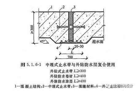 结构设计易违反的强制性条文汇总，值得收藏-1487573738747125.png