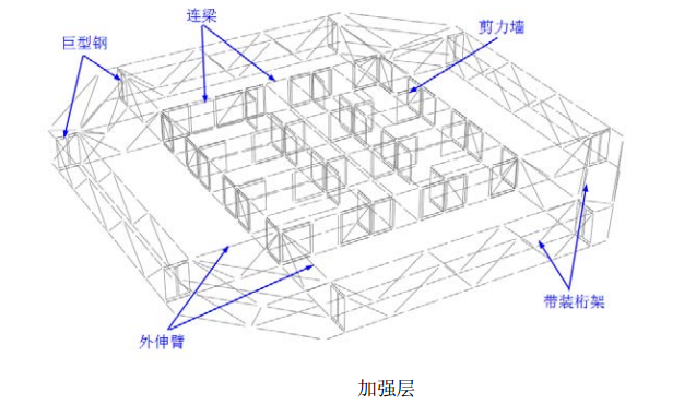 沈阳文化艺术中心钢结构资料下载-沈阳宝能金融中心T1塔楼Perform-3D动力弹塑性分析