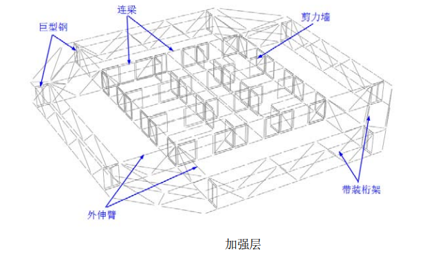 沈阳宝能金融中心T1塔楼Perform-3D动力弹塑性分析_1