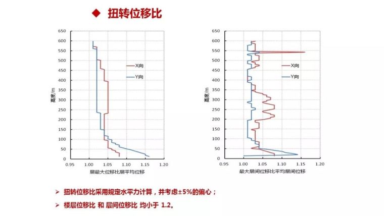 结构工程师看过来！苏州中南中心结构设计大揭秘！_47