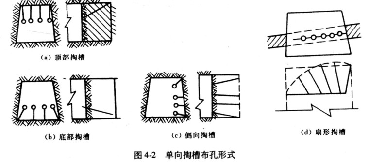 爆破工程之四掘进控制爆破（PPT，70页）-单向掏槽布孔形式