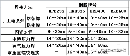 建筑工程施工许可条例资料下载-200个建筑工程施工技术强制措施