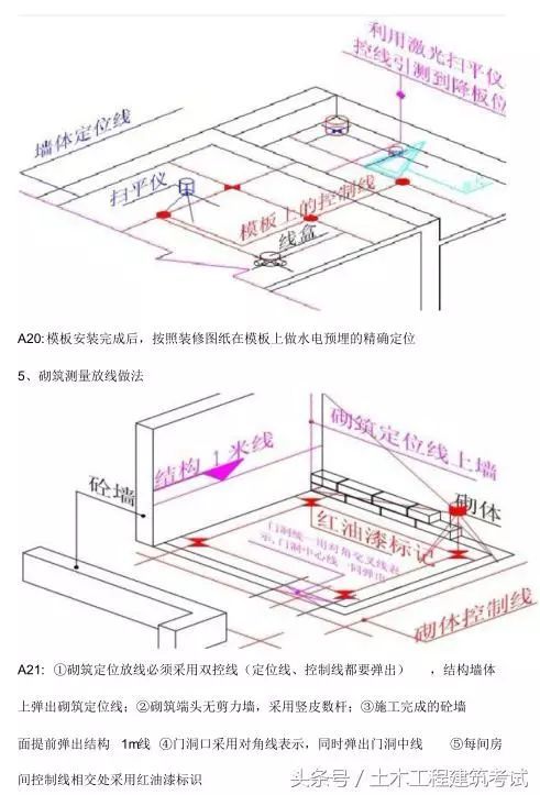 施工放线施工法，教科书式讲解，做工程怎能不知？_12