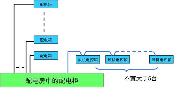 建筑供电与照明系统知识大全