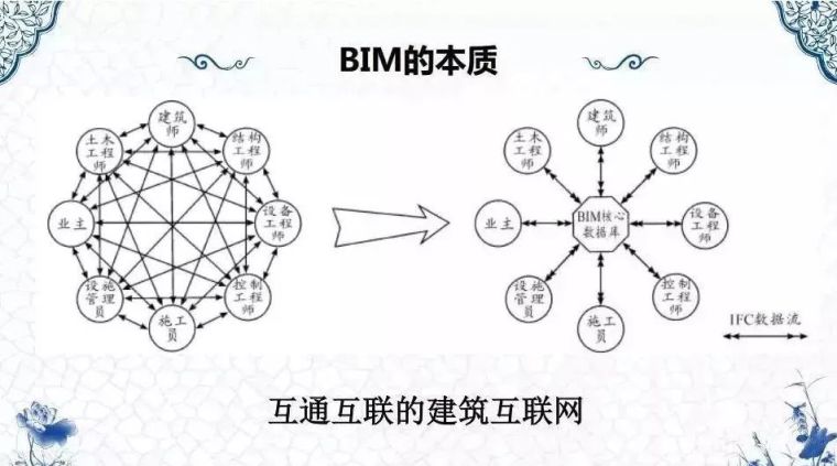 电气BIM学习资料下载-2019年BIM能成功落地吗？