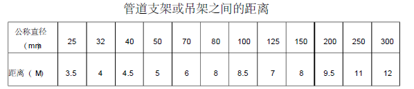 星河国际项目1#、2#、6#栋消防工程施工方案及技术措施68页_2