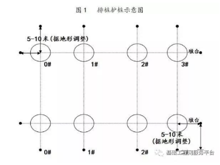 水密试验作业指导书资料下载-旋挖钻机成孔灌注桩施工作业指导书(湿挖)