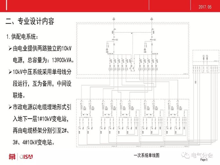 [建筑设计奖（电气专业）二等奖]福晟·钱隆广场_5