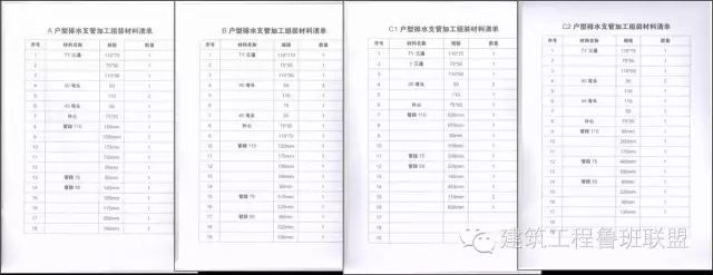 明暗管敷设、穿线、配电箱安装等施工工艺！术业有专攻！_12