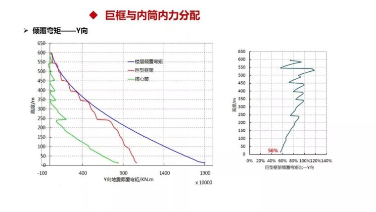 结构工程师看过来！苏州中南中心结构设计大揭秘！_43