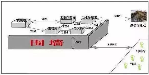 危险物的安全距离，20张图就够了！_5