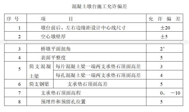 最新桥涵工程监理实施细则-混凝土墩台施工允许偏差