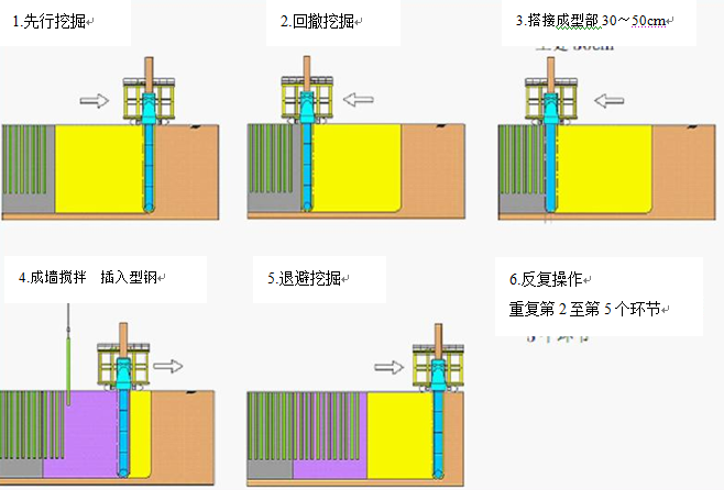 TRD工法施工方案Word版（共27页）_1